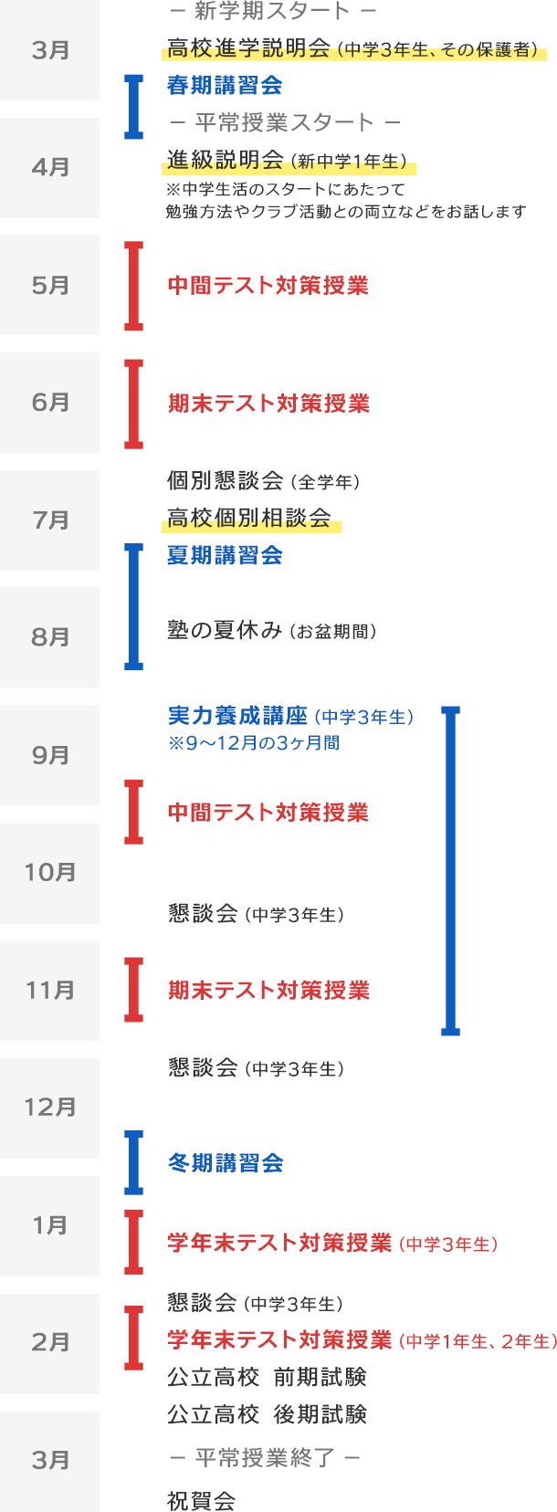 年間予定表